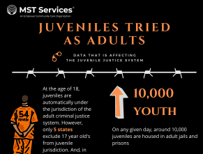 Juvenile Justice Infographics MST Services